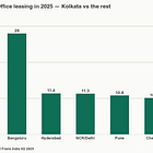 Kolkata: A Rank Worth Questioning