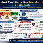 #Playbook Transformación digital sin ansiedad: confort evolutivo transformador con IA #LiderAumentado