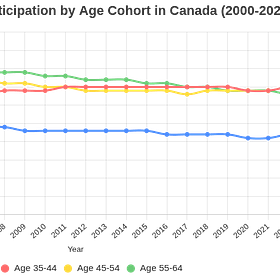 From Decline to Durability: Is the Traditional Family Bouncing Back?