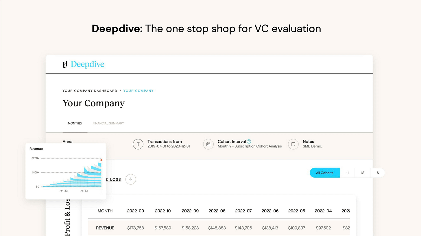 A preview of Headline's Deepdive dashboard