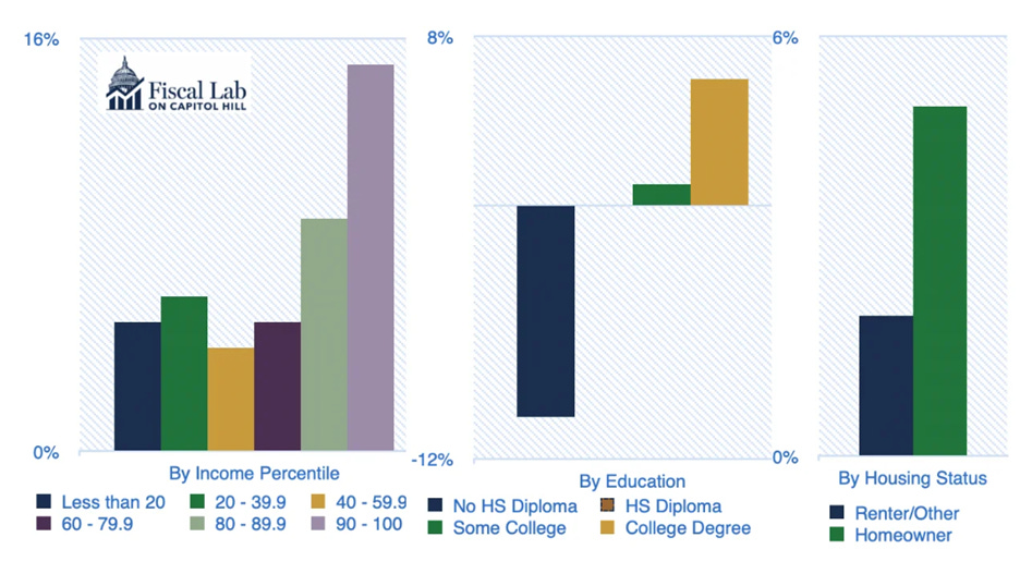 A graph of different colored bars

AI-generated content may be incorrect.