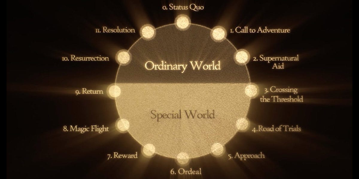 The Hero's Journey of Recovery | The Ho Tai Way