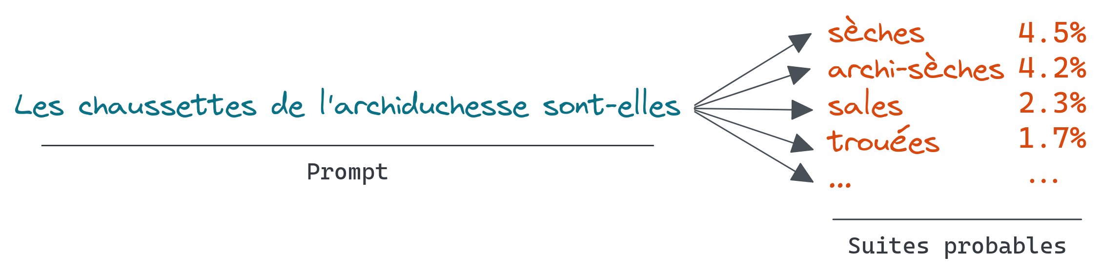 7 concepts clés pour comprendre l’intelligence artificielle