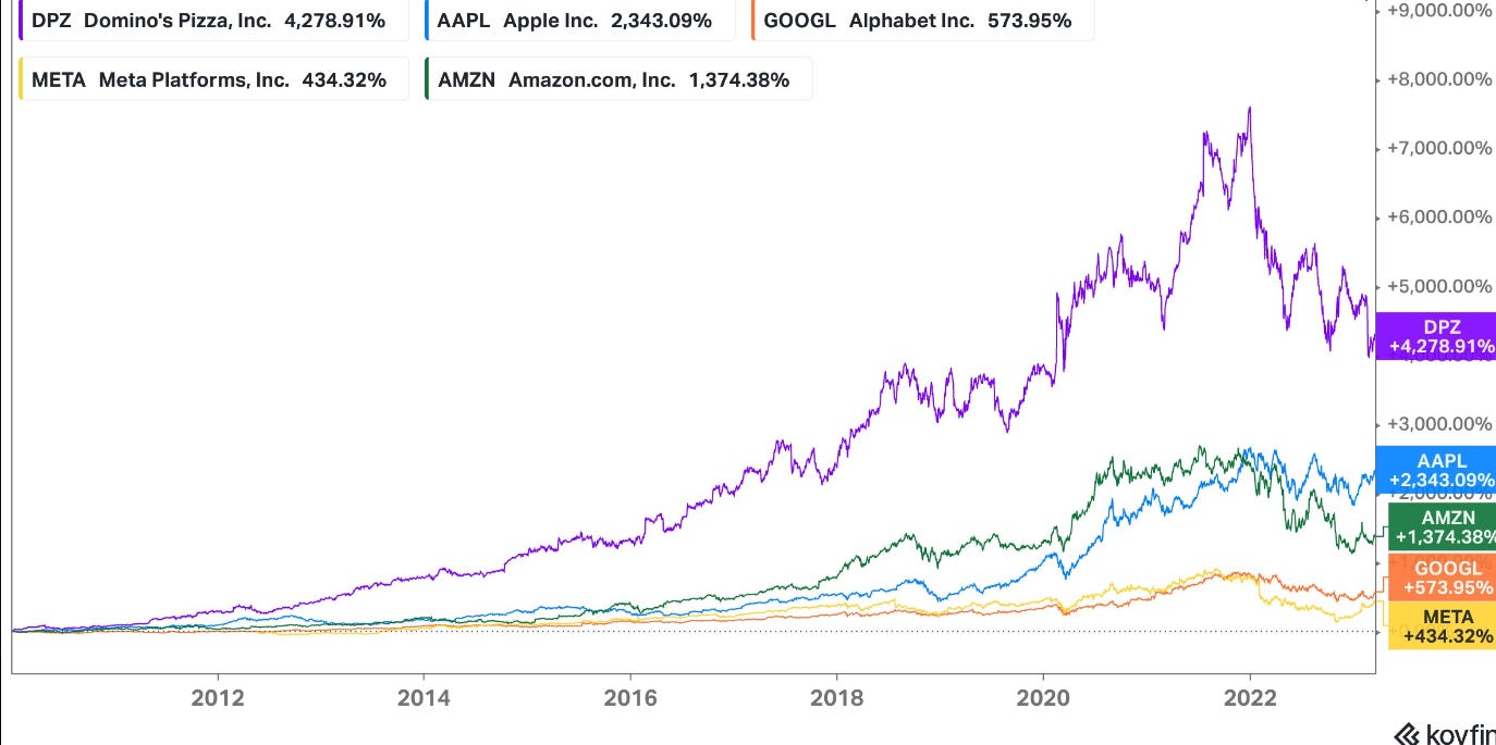 🍕1500억 SaaS...니치는 작지않다. - by 인사이터 공오공 / SaaS - 공오공 SaaS