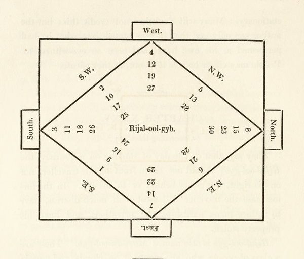 diagram for travel