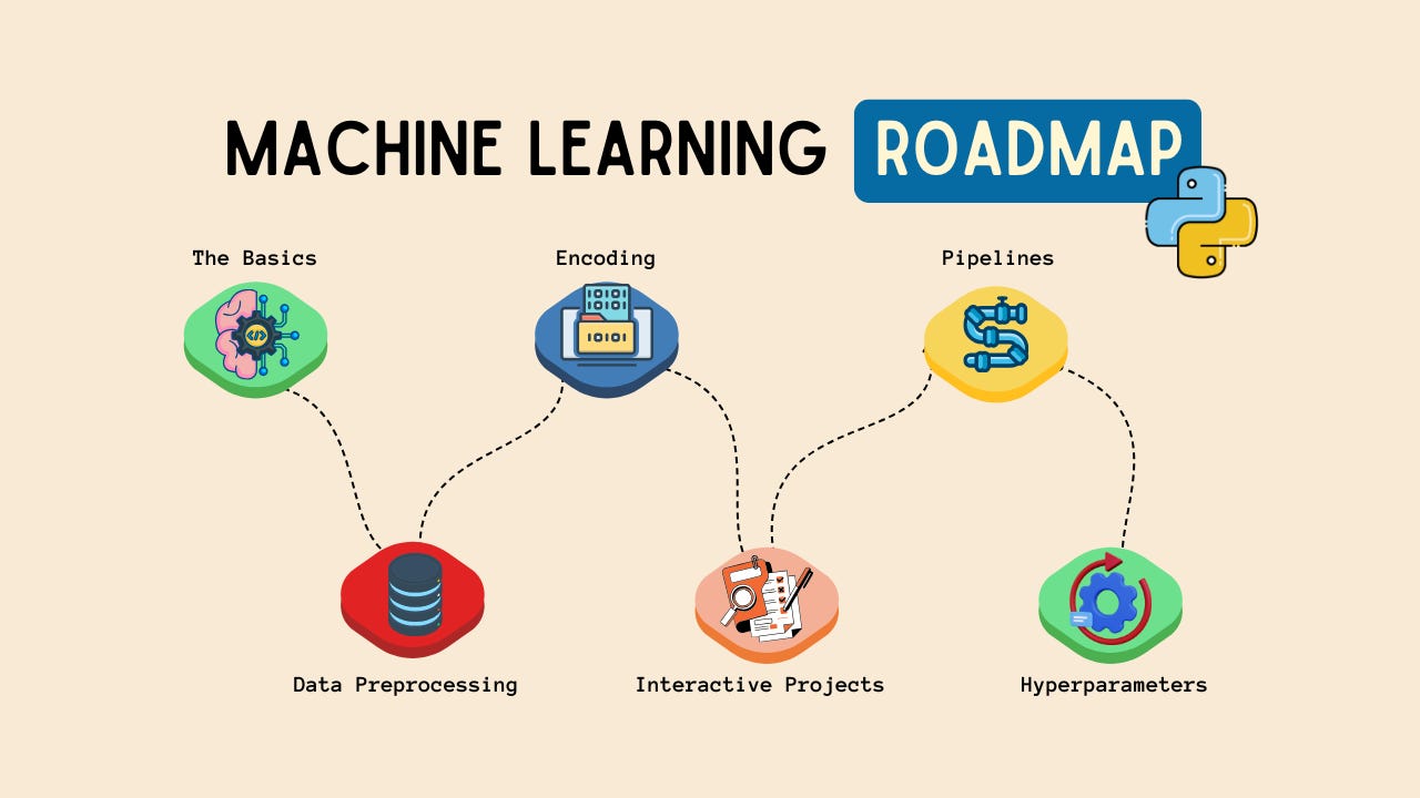 Machine Learning for Beginners: I am the Machine Series