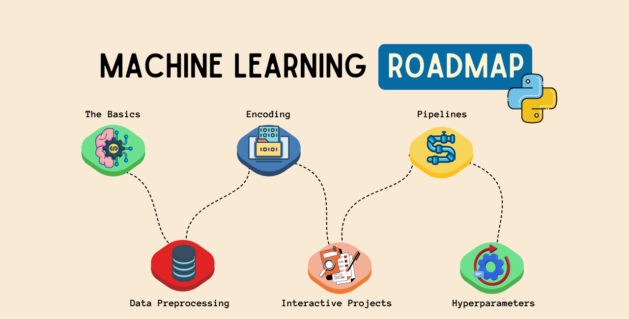 Machine Learning for Beginners: I am the Machine Series