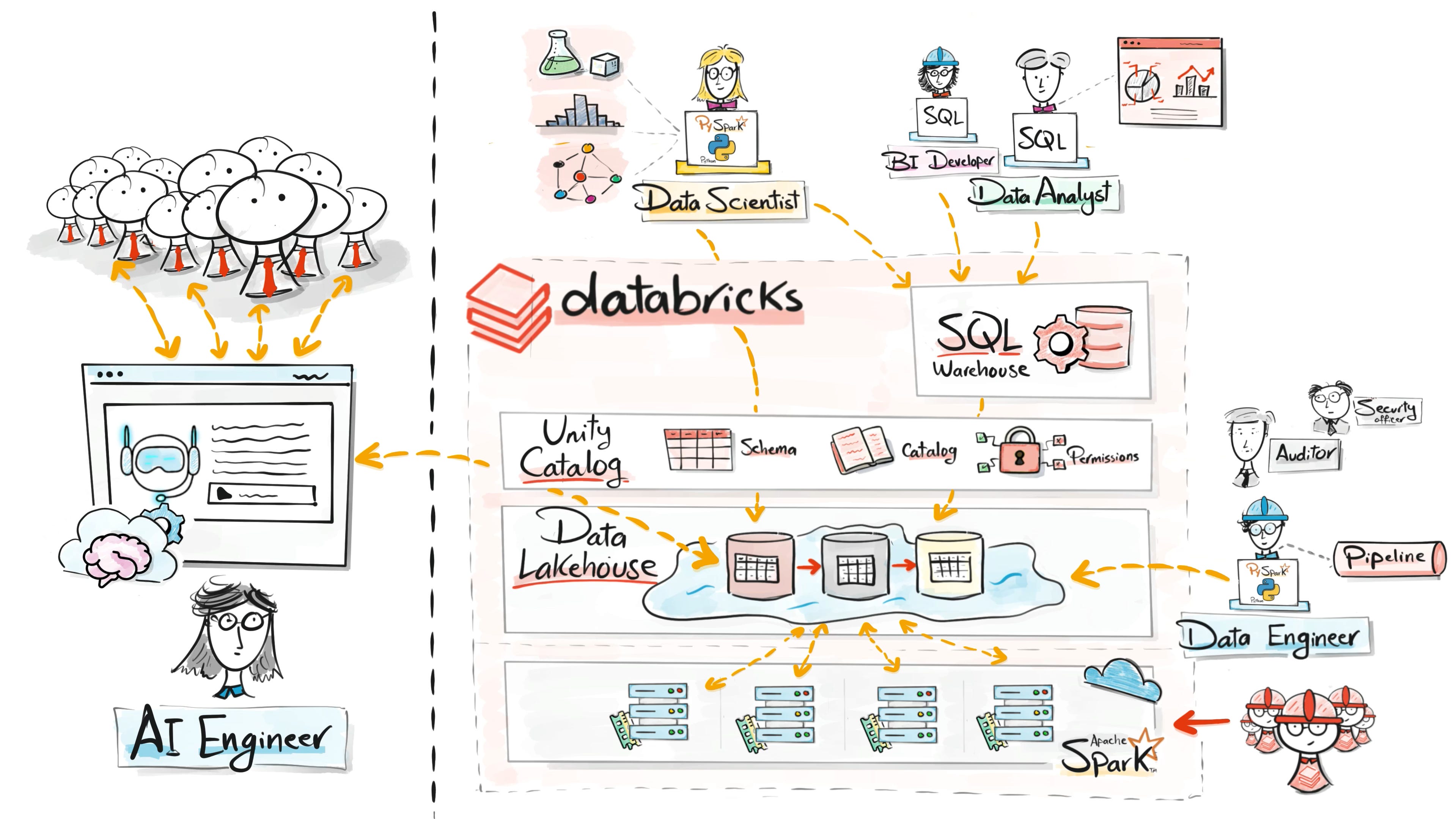The Story of Databricks - Why it exists?