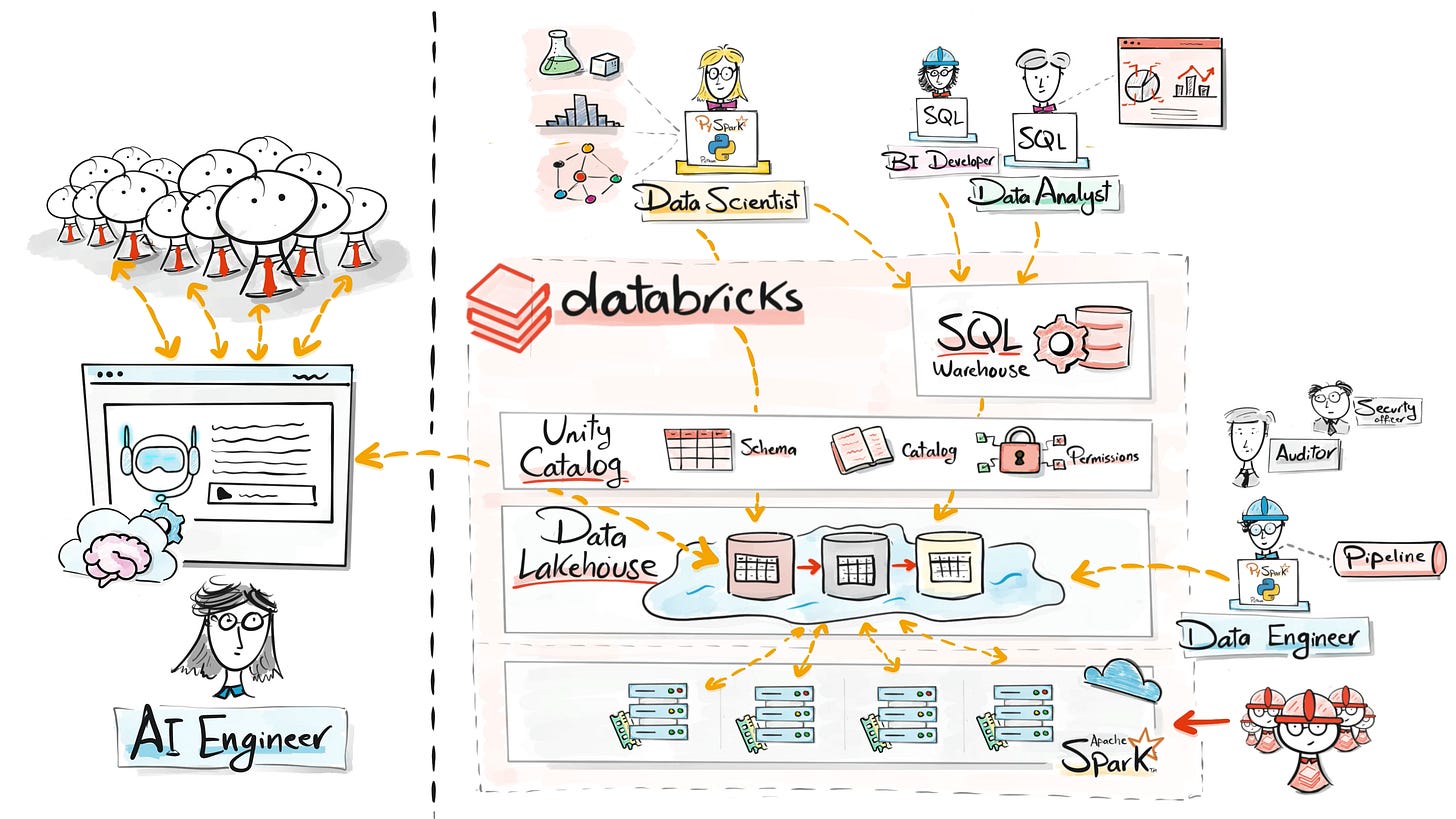 The Story of Databricks - Why it exists?
