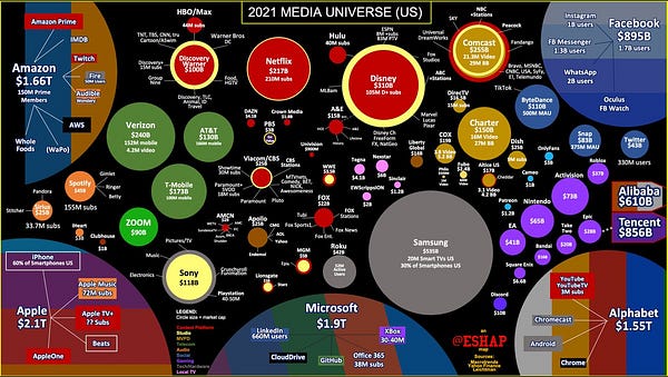 Gráfico de Evan Shapiro