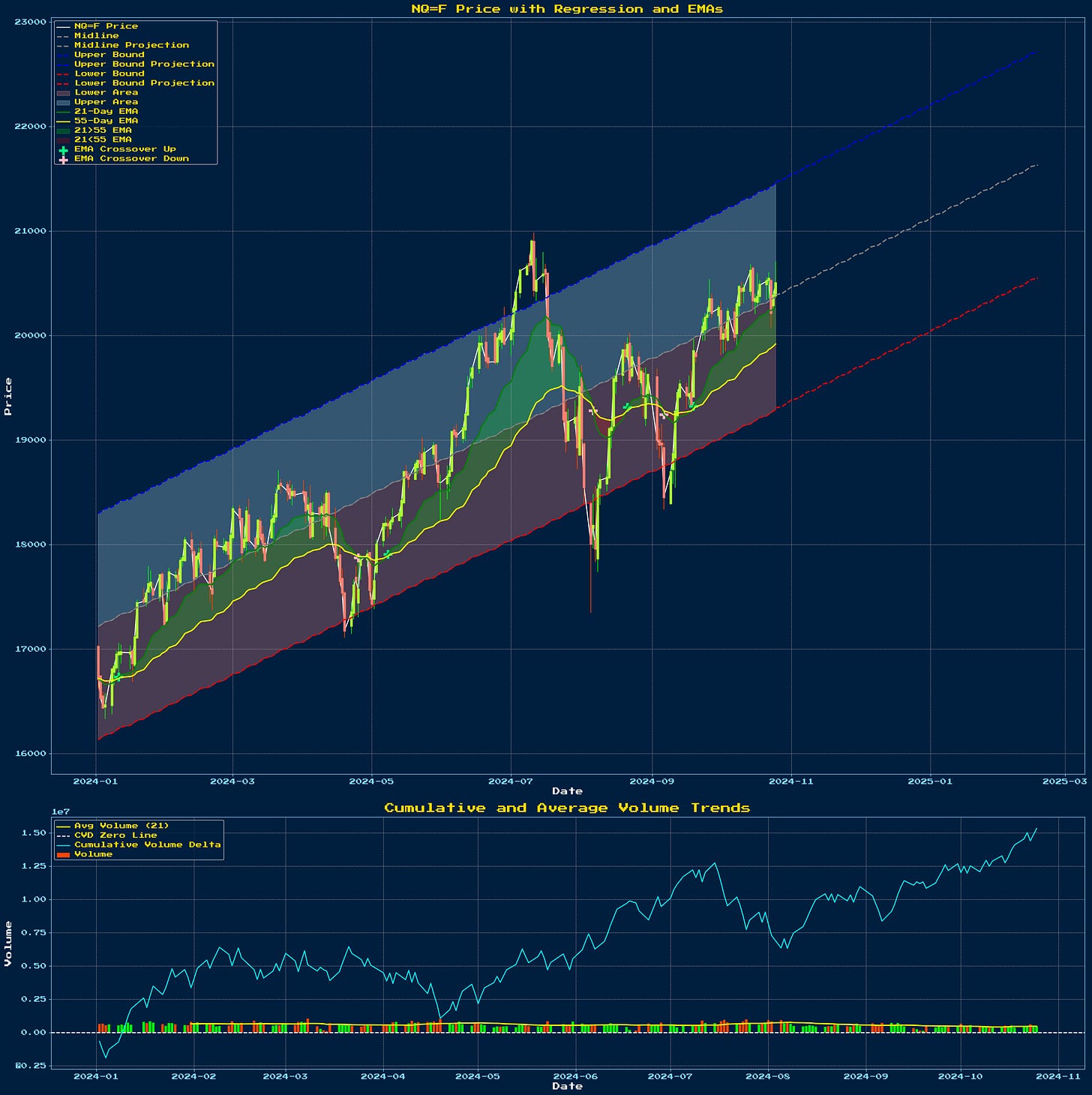 Generated Chart 1