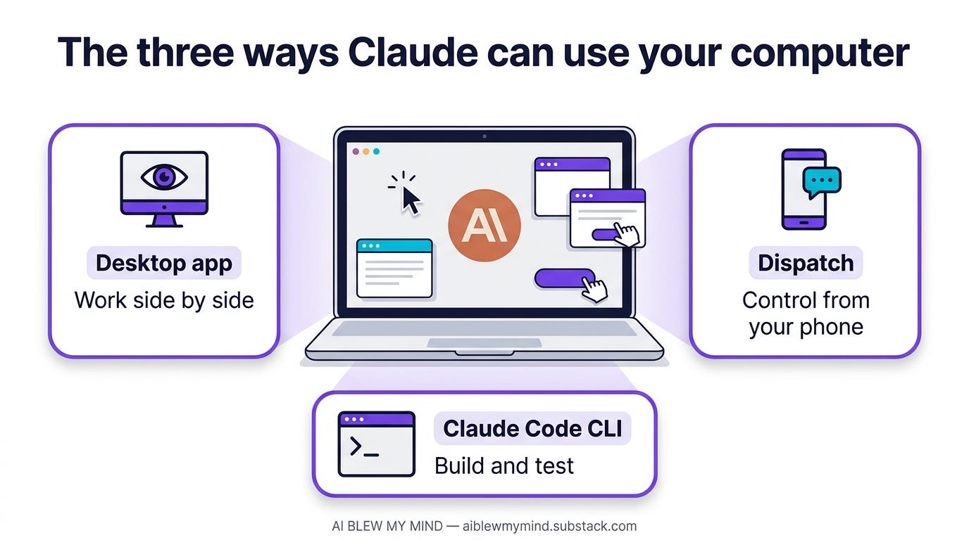 I Tested Claude Computer Use With 6 Real Workflows. Here's What ...