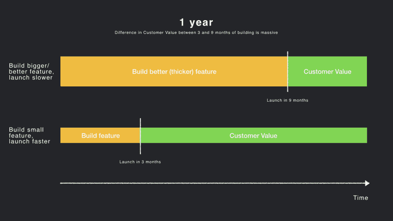 The Black Box of Product Management | Brandon Chu | Substack
