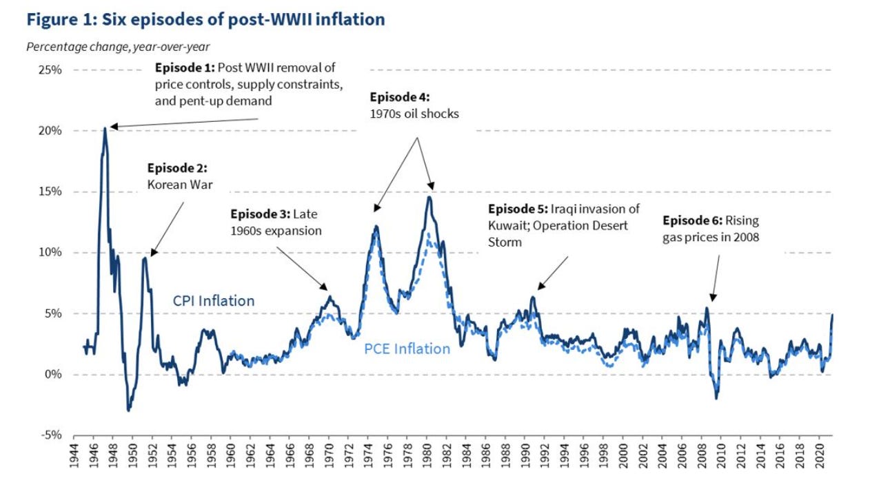 Stalin Inflation The Economics of Stagflation, Part I - Paul Krugman