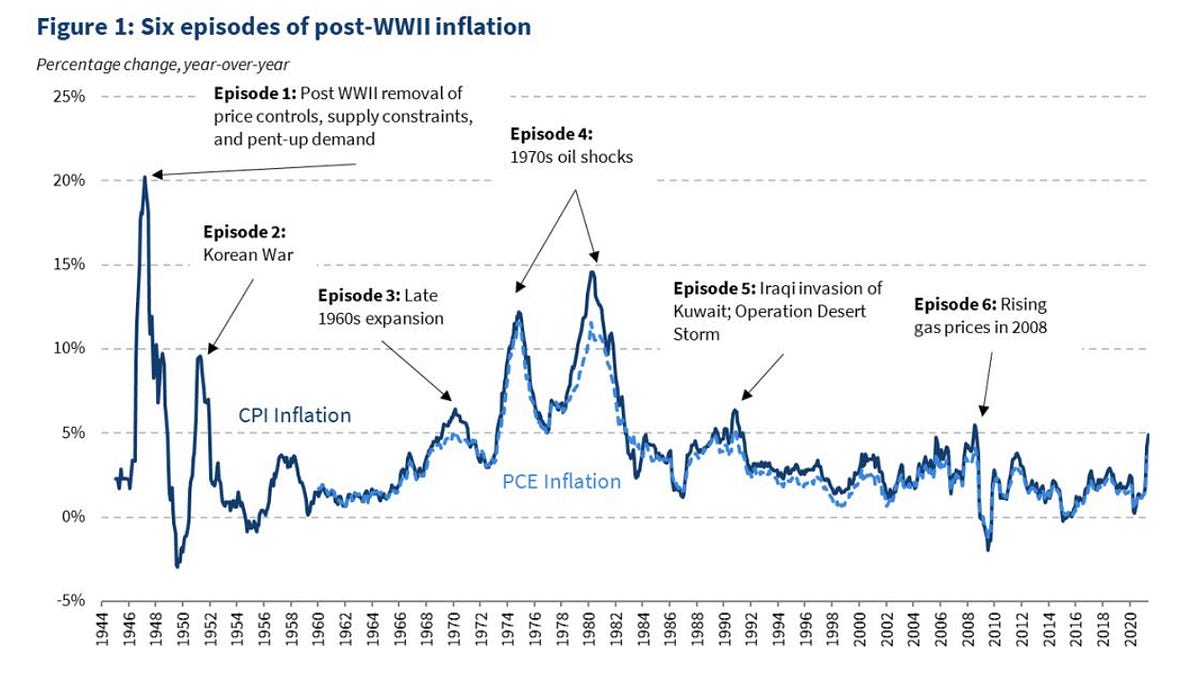 Cover image for The Economics of Stagflation, Part I