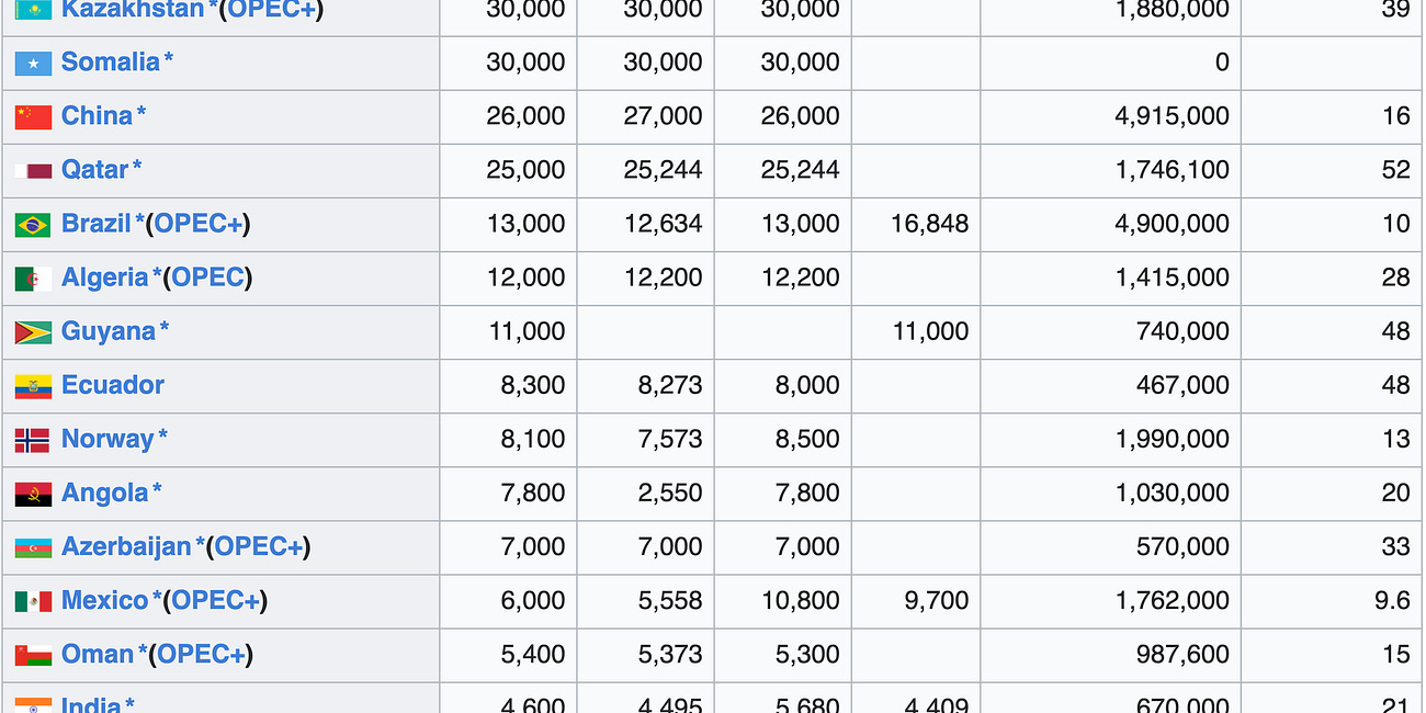 Venezuela: It's the Oil, Folks. Like it was with Trump Wanting Canada.