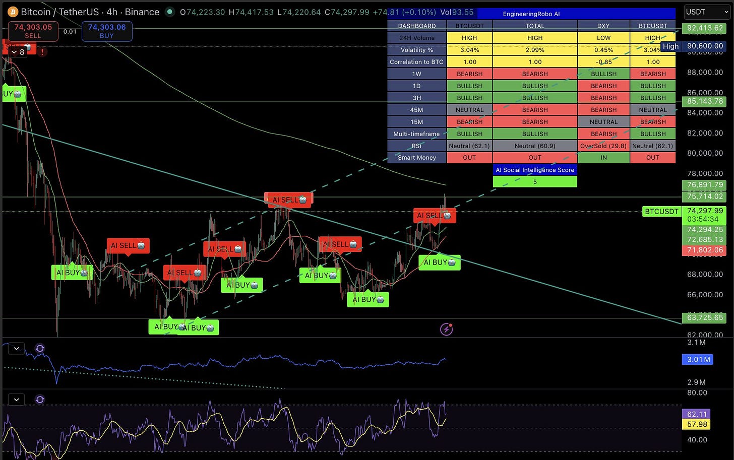 BTC Price