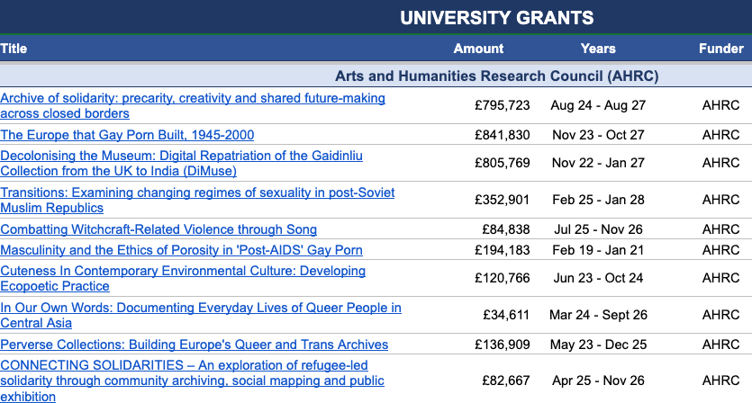 List of taxpayer-funded university studies