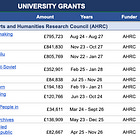 List of taxpayer-funded university studies
