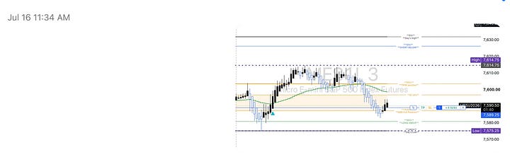 Futures and Options Trading
