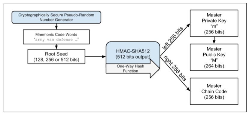 hash - Create master public key after HMAC-SHA512 - Bitcoin Stack Exchange