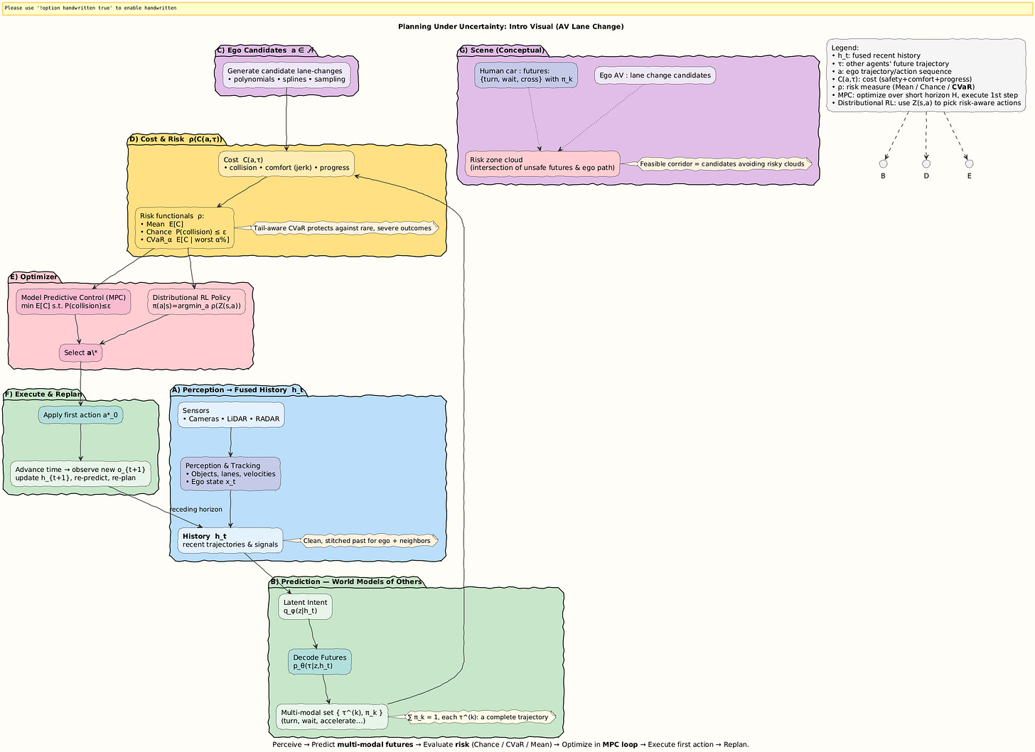PlantUML Diagram
