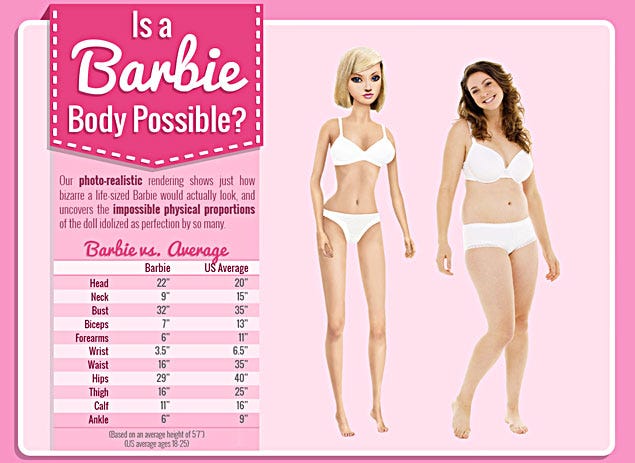 Barbie as a real woman is anatomically impossible and would ...