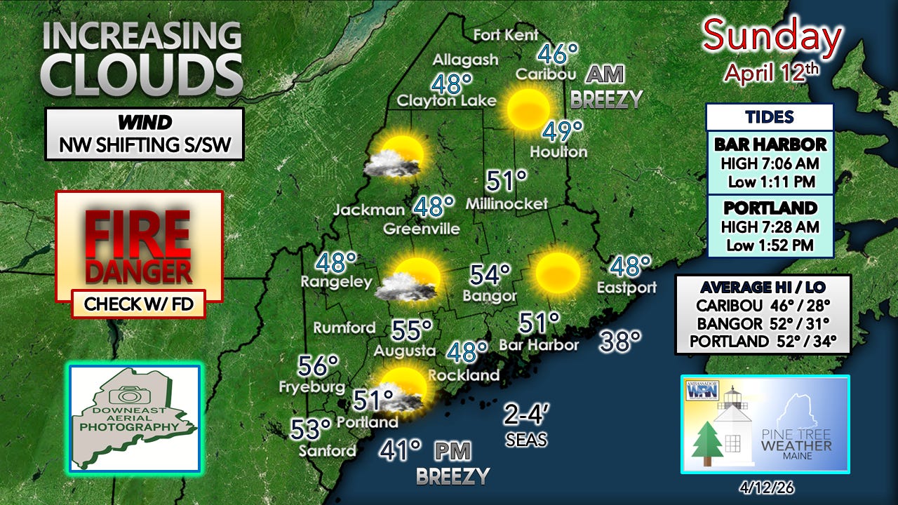 After a quiet Sunday, an unsettled and warmer period begins