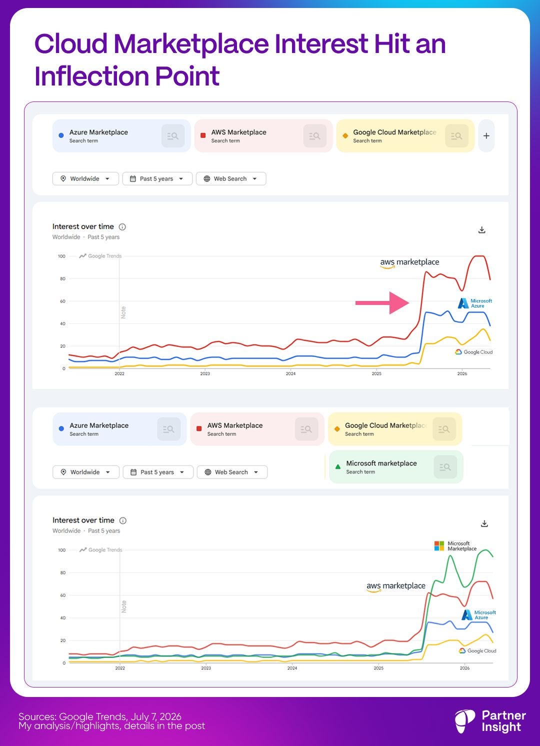graphical user interface, application graphical user interface, application