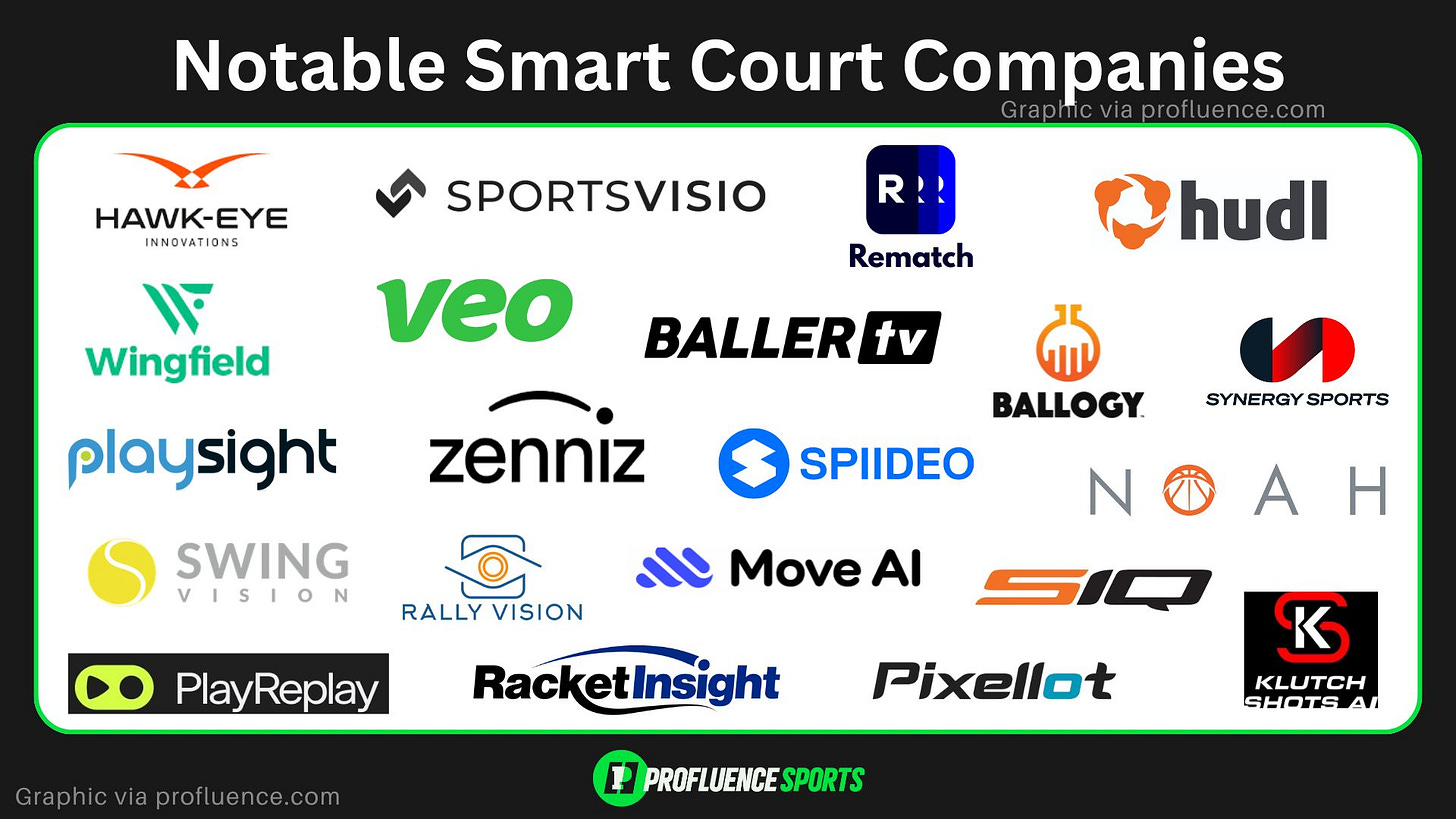 smart court sports companies market map