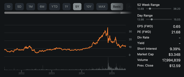SeekingAlpha, ZETA Zeta Global Holdings Corp, Summary.