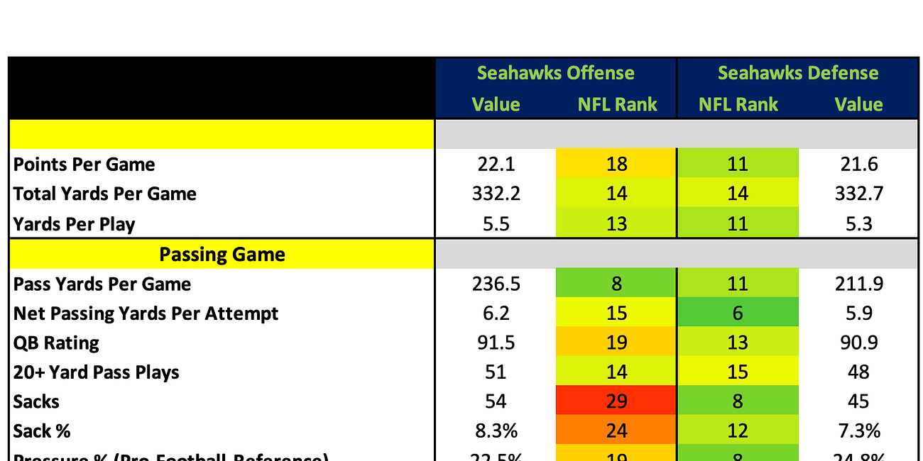 Seattle Seahawks 2025 Profile
