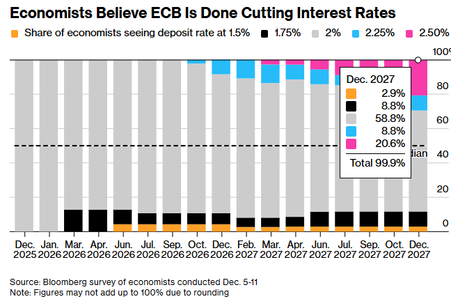 A graph with numbers and text

AI-generated content may be incorrect.