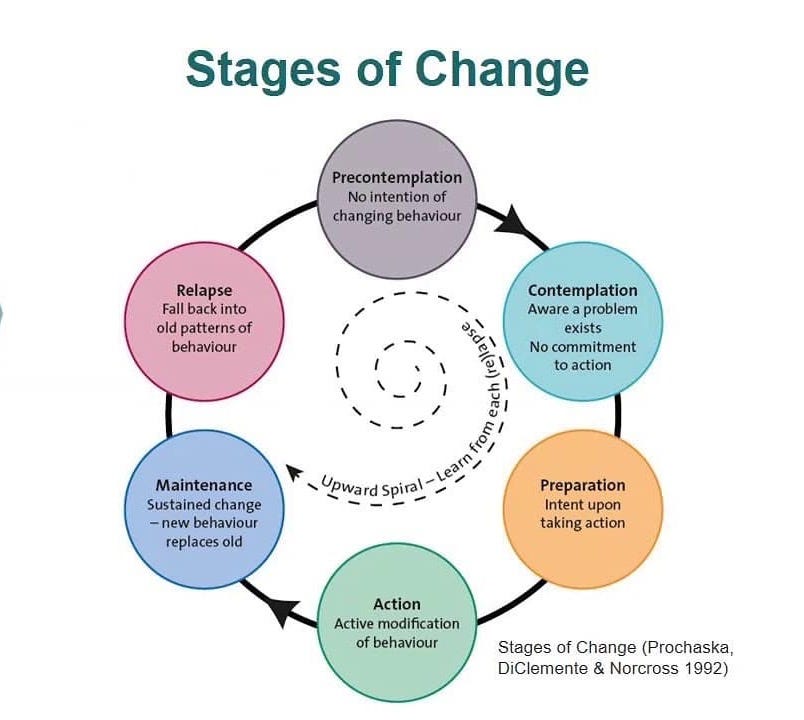Reflections on Change - by Steph Fowler, LCPC, CADC