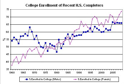 collegebubble.jpg collegebubble.jpg
