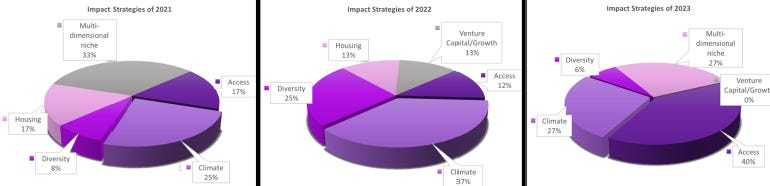 グラフ, 円グラフ

自動的に生成された説明