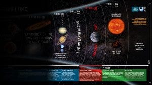 universe 2 universe 2