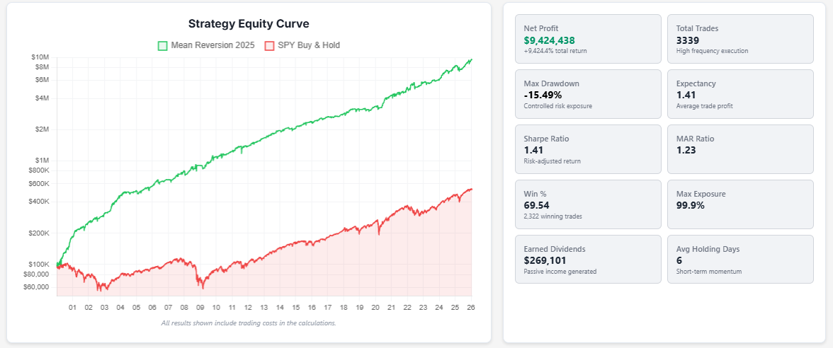 setupalpha realtest mhptrading  mean reversion trading strategy spy stocks
