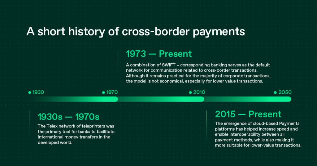 Thunes' Borderless Payment Network: Breaking Down Barriers