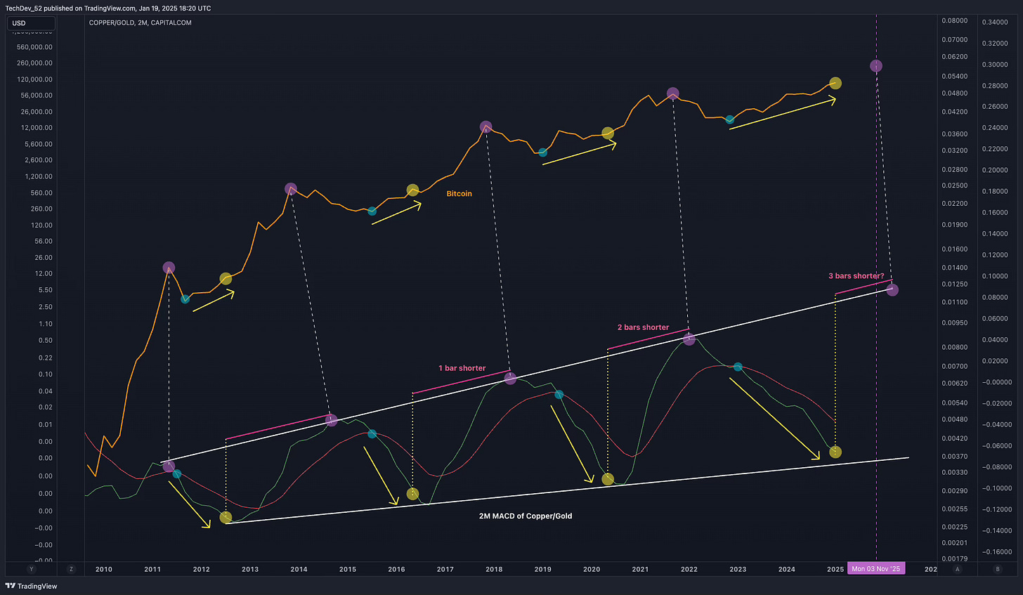 TechDev Newsletter - Market Update Issue #62