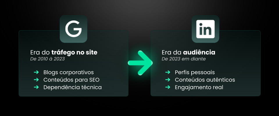 O que o B2B pode aprender com os infoprodutores