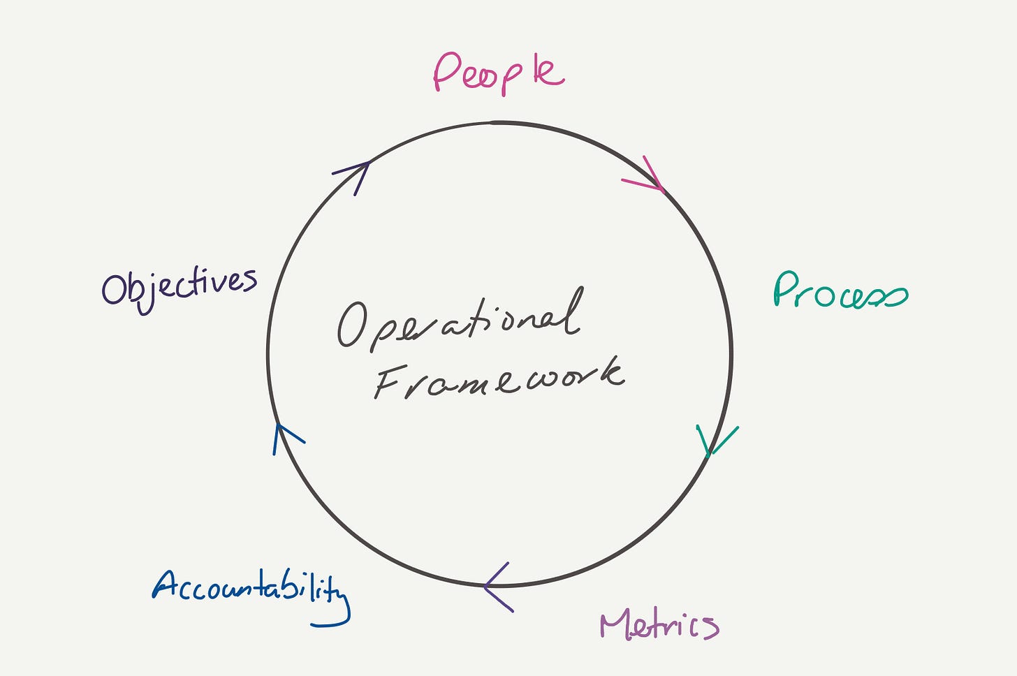 Operational Framework Operational Framework