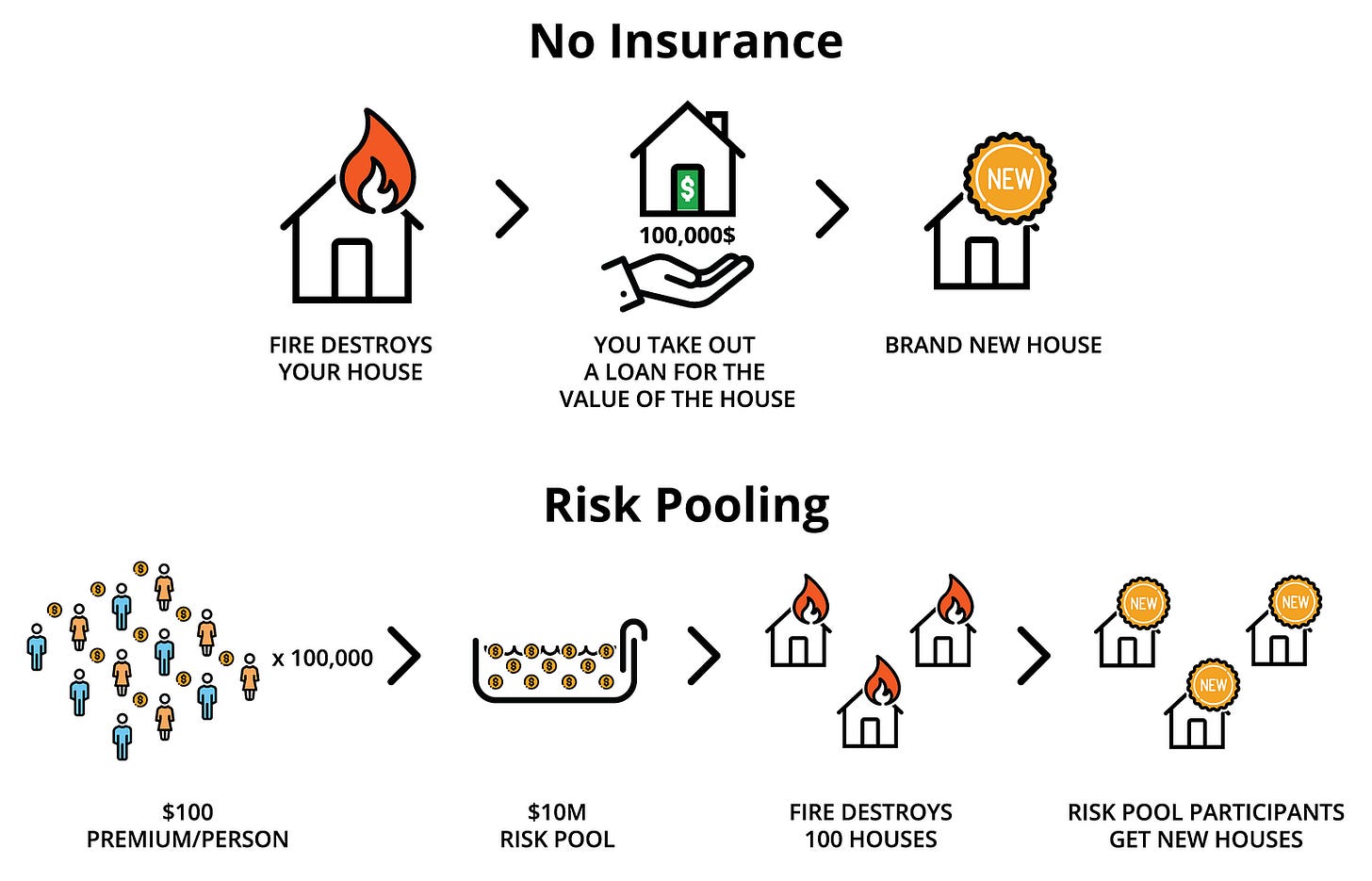A Beginner's Guide to the Principles of Insurance - Etherisc Blog