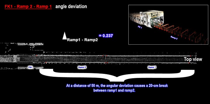 Point-cloud measurement details showing distance and angular deviation values