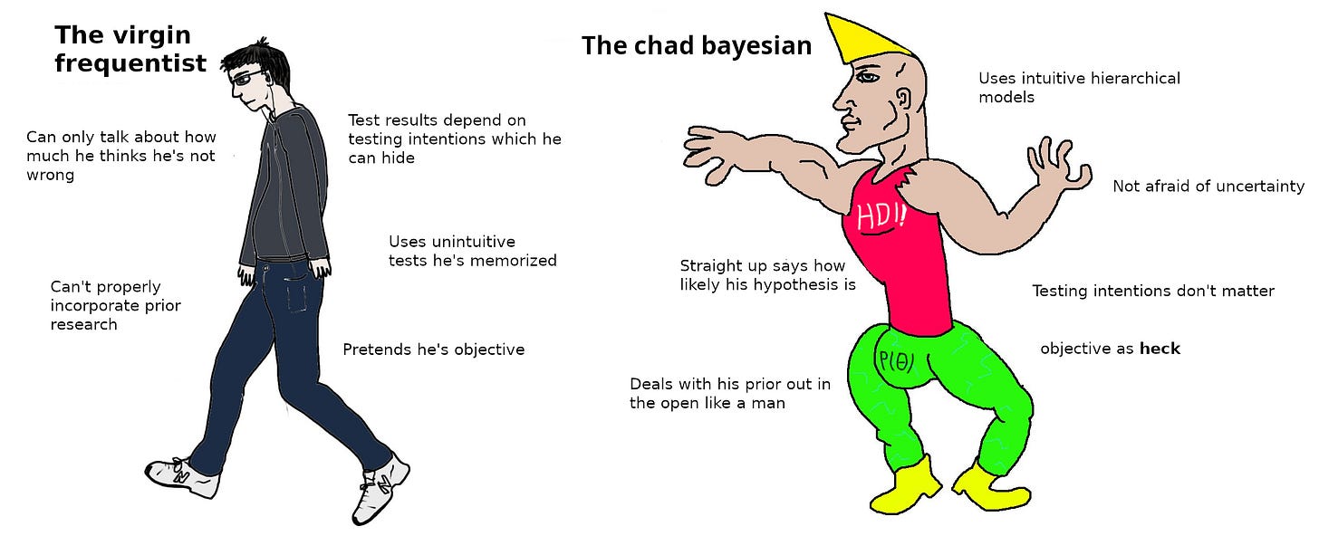 The Virgin Frequentist vs the Chad Bayesian : r/mathmemes