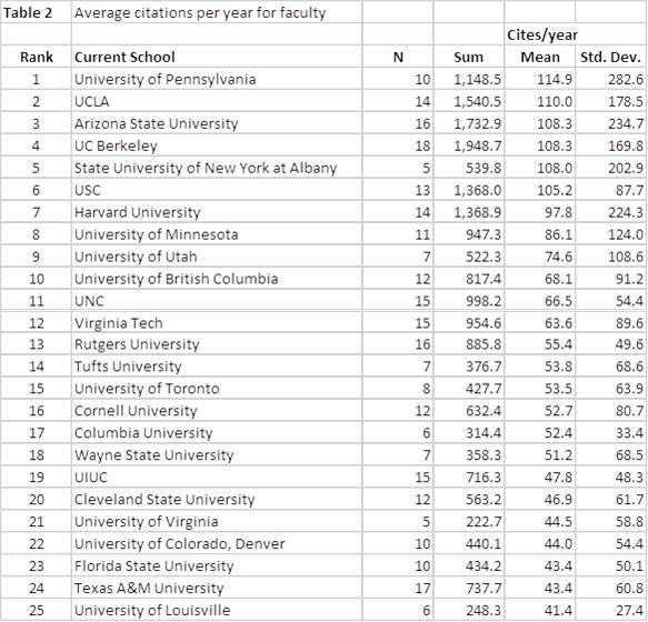 FacultyCites.png FacultyCites