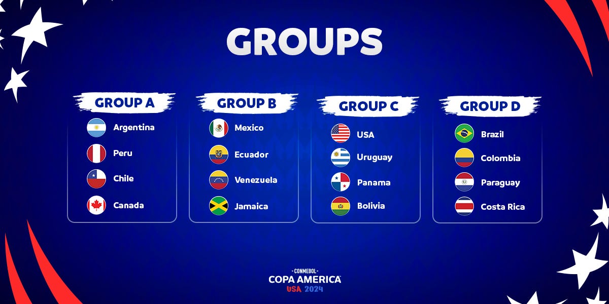 The UP 2024 Copa America Preview, Pt. 3: Can a New-Look Brazil Rewrite  Recent Disappointments? - Urban Pitch