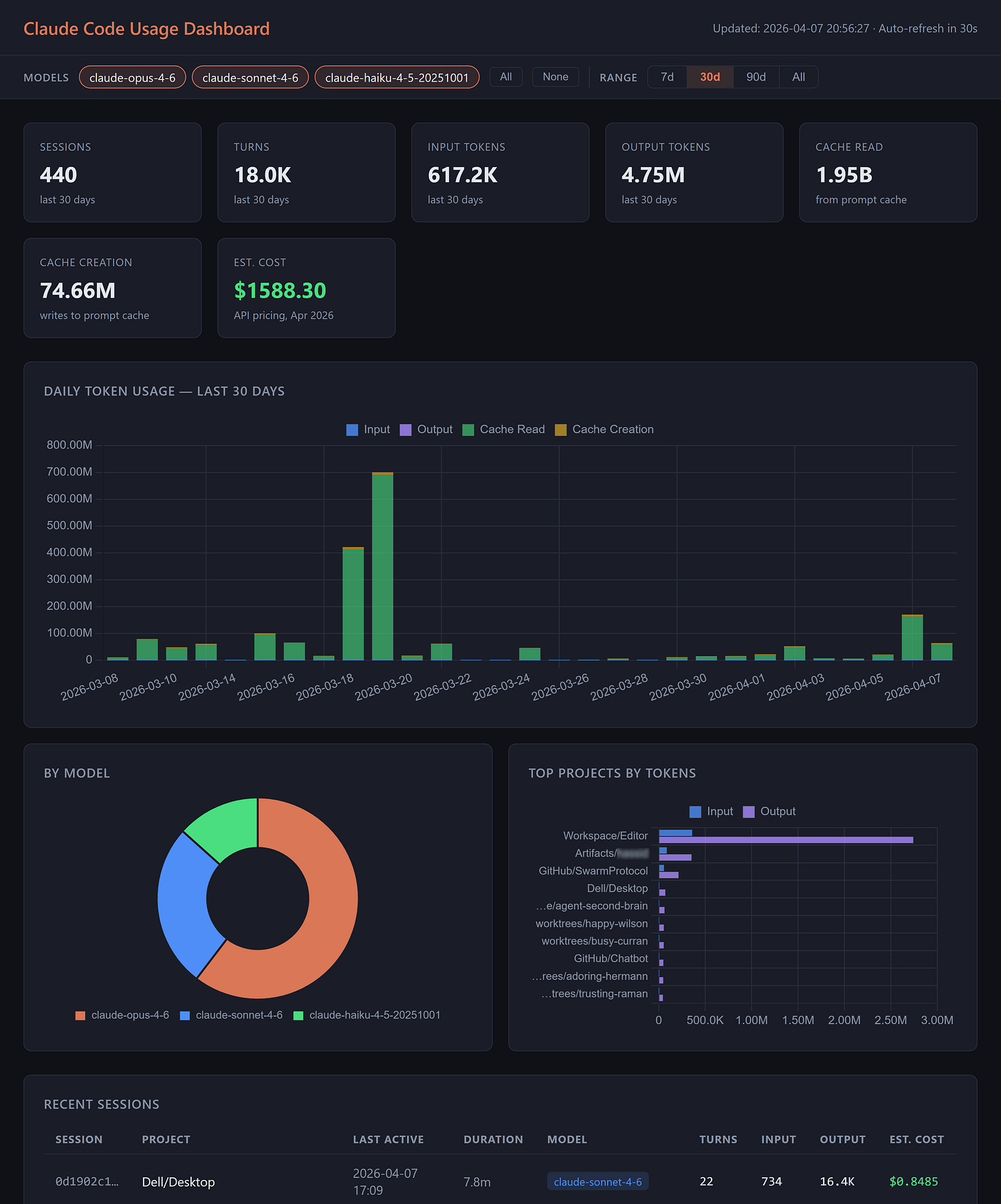 Claude Code Usage Dashboard on GitHub Claude Code Usage Dashboard on GitHub