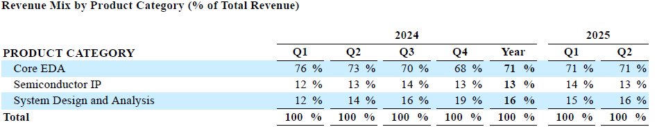 A graph with numbers and percentages
AI-generated content may be incorrect. A graph with numbers and percentages
AI-generated content may be incorrect.