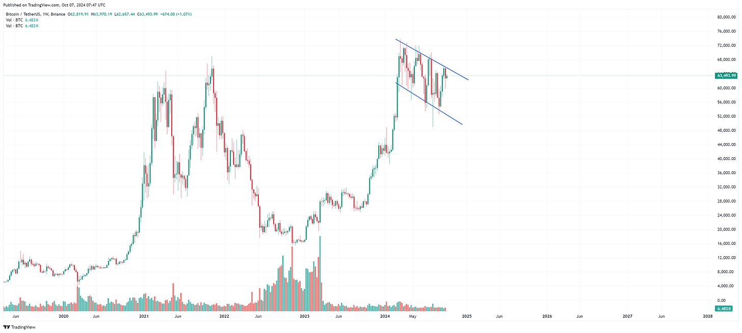 September Recap: Crypto Markets, VC Updates, and Serendipity in Singapore